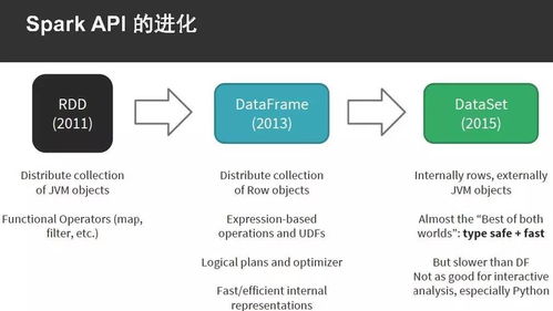 以Python為例，手把手教你Spark應(yīng)用開發(fā)的軟件設(shè)計(jì)與實(shí)踐